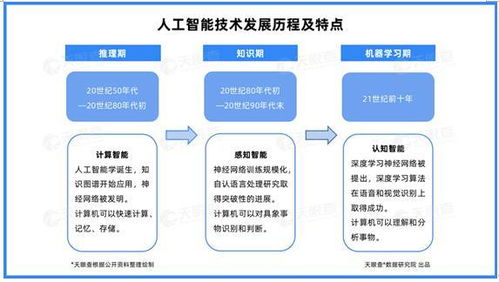 產業洞察 北京引領云計算發展，四成企業落戶首都，資本加持與AI基礎軟件共筑應用生態