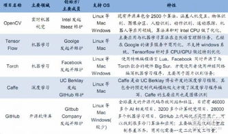 無人機不只大疆，智能化趨勢引領(lǐng)行業(yè)變革