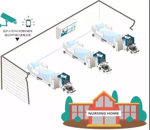 人工智能 護(hù)身產(chǎn)品顛覆傳統(tǒng)護(hù)理的新主張與基礎(chǔ)軟件開發(fā)