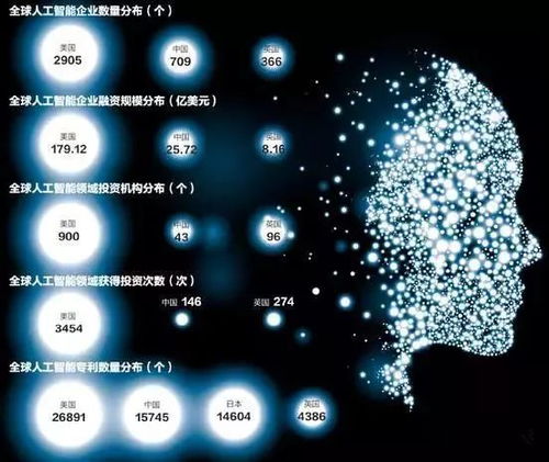 工信部三年行動(dòng)計(jì)劃引領(lǐng)，人工智能基礎(chǔ)軟件開發(fā)迎來新機(jī)遇