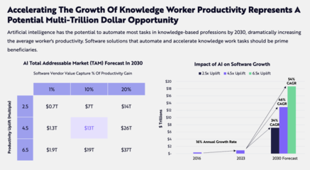 木頭姐Ark基金《Big ideas 2024》年度投資趨勢(shì)報(bào)告(內(nèi))