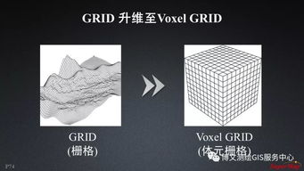 大數(shù)據(jù)與人工智能時(shí)代的GIS軟件與技術(shù)發(fā)展 聚焦人工智能基礎(chǔ)軟件開發(fā)