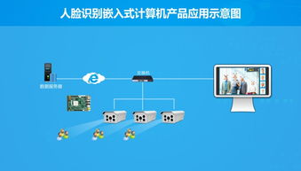 華北工控 以硬核產(chǎn)品方案為基，驅(qū)動(dòng)人工智能基礎(chǔ)軟件開發(fā)的澎湃動(dòng)力