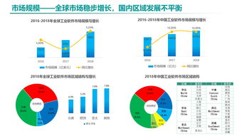 《中國(guó)工業(yè)軟件發(fā)展白皮書(shū)（2019）》發(fā)布 2021年市場(chǎng)規(guī)模將突破2600億，企業(yè)軟件開(kāi)發(fā)迎來(lái)新機(jī)遇